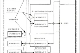 FANUC（发那科）PMC（PLC）基础介绍14：X地址与Y地址图片