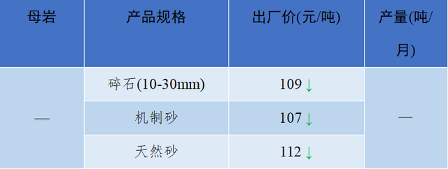 砂石骨料网单价
