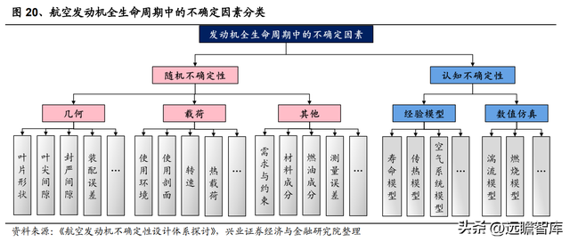 国防军工行业：航空发动机可靠性规律研究及海外案例分析