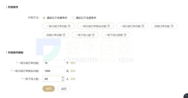 ��һ������С������Ҫʲô��ã�