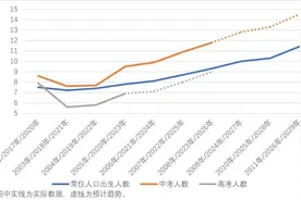 天津高考出分，本科线上涨一本线骤降，中高考不仅比分数，还有…图片