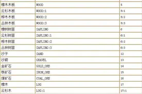 幻御云丨我的世界最全指令大全图片