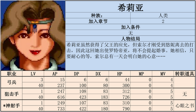 炎龙骑士团2-黄金城之谜 攻略
