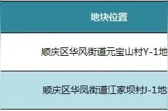 南充顺庆推出5宗地块，其中一地块住宅改为商业用地图片