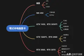 游戏本RTX 3050显卡性能怎么样，值得购买吗？图片