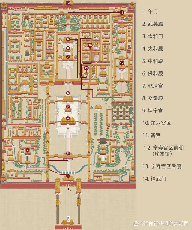 教你玩转北京旅游，精华路线，完美避坑指南