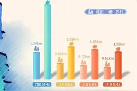 为什么广电双百套餐那么火？看了这篇文章就明白了！图片