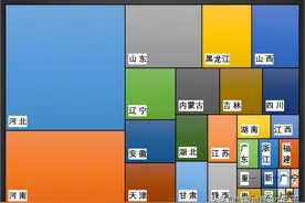七普数据：北京840余万“北漂”从哪来？在哪住？图片