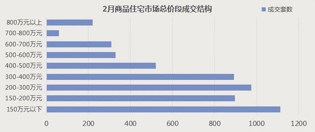 市场分析丨短期内市场仍以去库存为主,热门板块回升空间大
