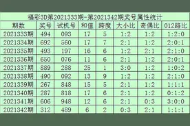 海天21343期福彩3D分析：独胆参考1，两码看好1、2图片