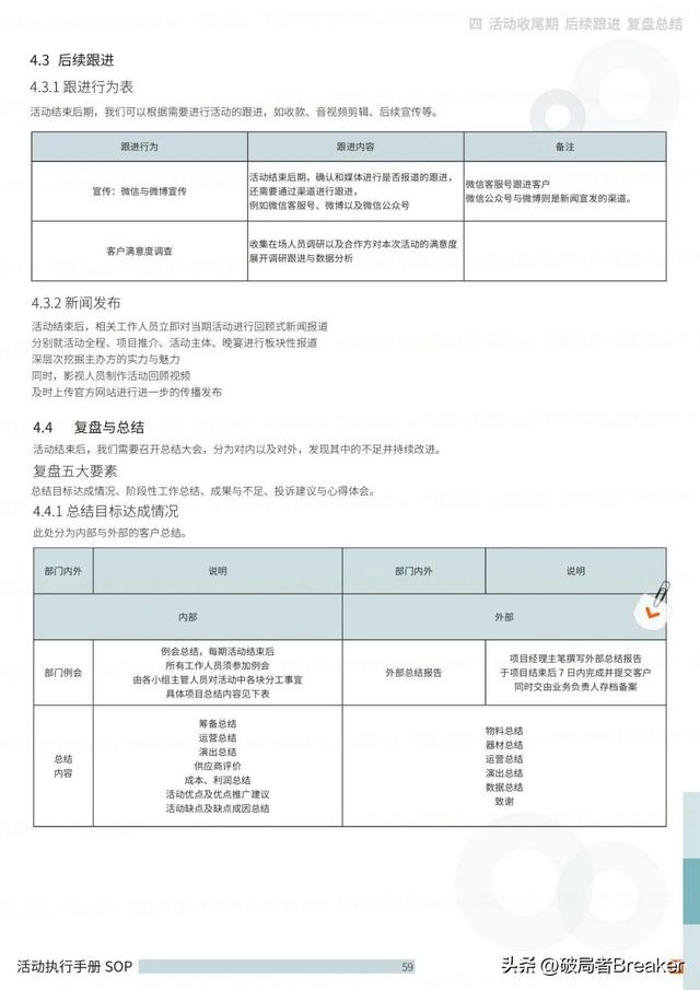 �ִ���ֲ�SOPƪ