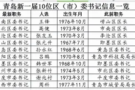 青岛10位新任区（市）委书记亮相，3人连任，4人为区长升任，7人是“70后”图片