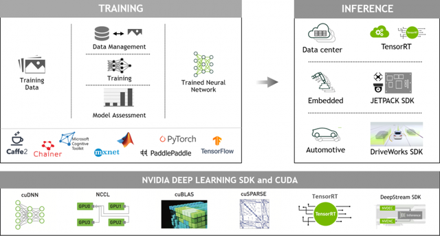 NVIDIA  | ʲôǶԻʽ AI