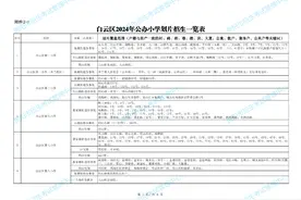 2024年白云区义务教育招生划片范围及入学方案来了图片