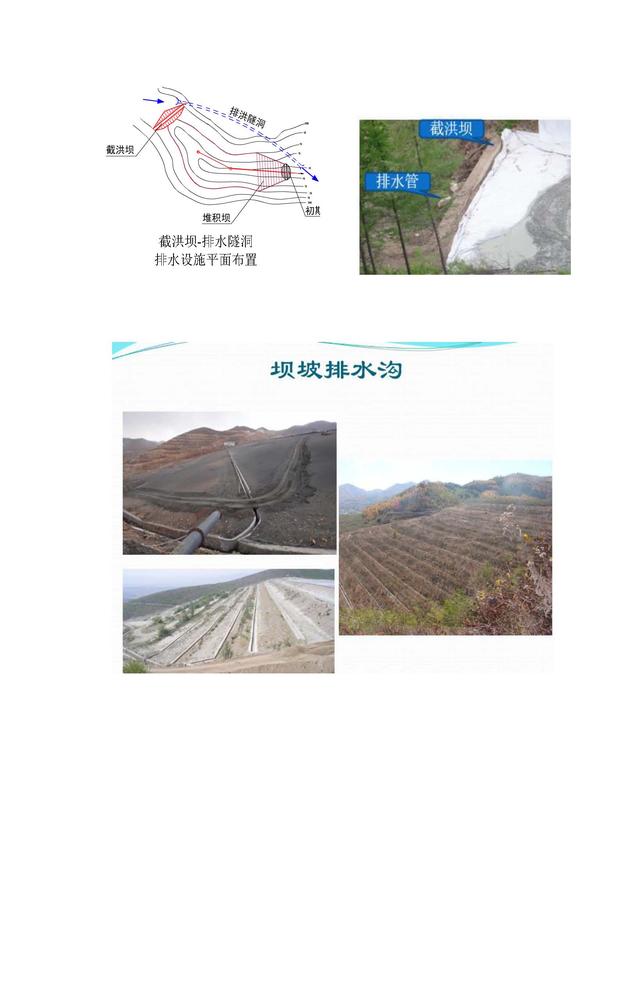 一张图看懂尾矿库