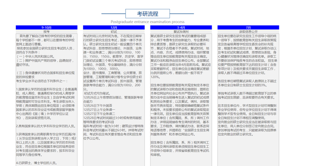 基于PHP的考研复习管理动态网站设计