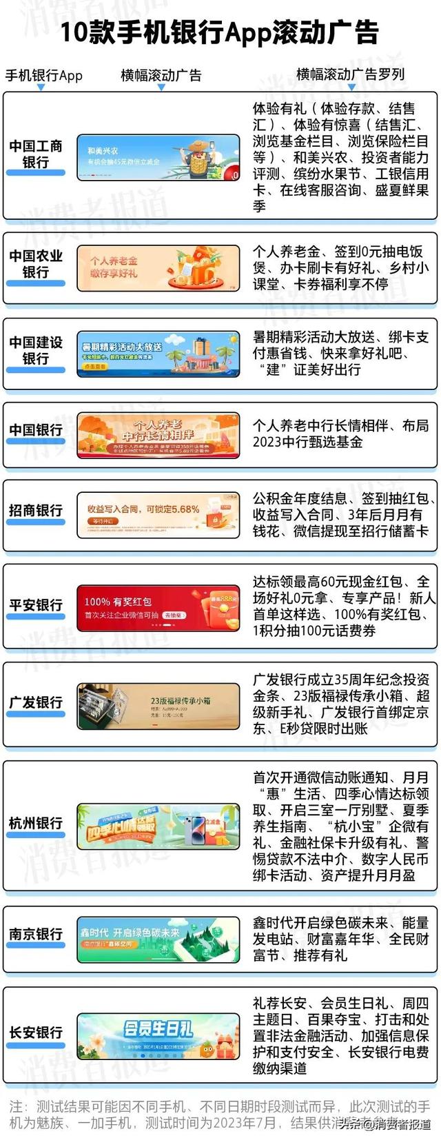 10款手机银行App体验测评：广发、平安银行推销多，弹窗滚动广告影响体验