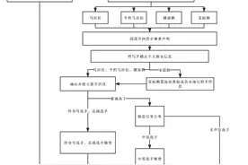 “兰州银行杯” 2023兰州马拉松报名须知图片