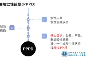 【爱耳日系列科普】每天晕晕乎乎，原来是PPPD惹的祸图片