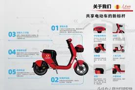 人民出行行业新标杆，积极履行社会责任图片