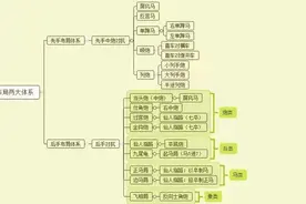 象棋布局体系讲解图片
