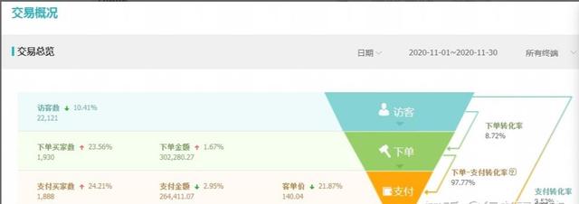 代运营公司靠谱吗?代运营被骗怎么办