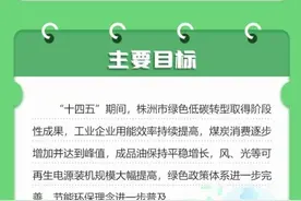 株洲印发这个方案，构建长株潭都市区高铁线网图片