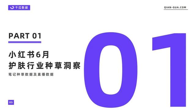 2022年6月护肤行业数据洞察报告（小红书）