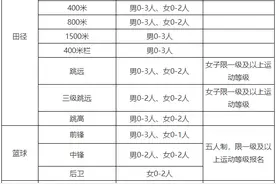 郑州大学2023年高水平运动队招生简章图片