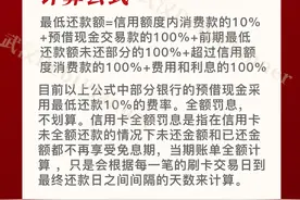 什么是最低还款？图片