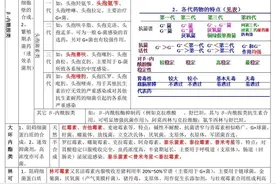 不同猪病的主要特征及用药方案汇总表（速记篇）：图片
