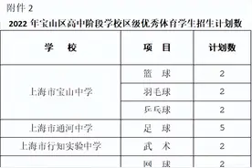 招生丨2022年宝山区高中阶段学校招收区级优秀体育学生通知图片