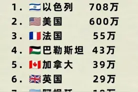 涨见识啦，犹太人在全球的分布，你知道吗？图片