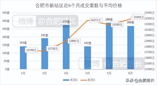 连续两月调控对二手房有何影响？8000字分析合肥九区三县6月数据