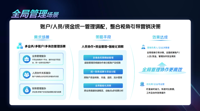 帮助15万+企业纵横抖音经营的“神器”,到底有多香?