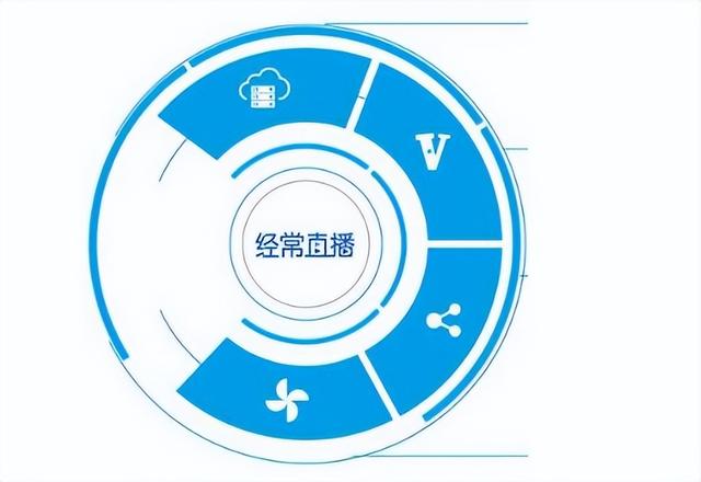 简单好用线上投票系统 一键创建投票活动