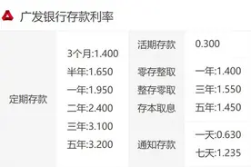 广发银行存款利率是多少？存款利率表一览表图片