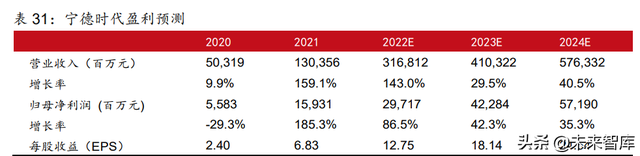 新能源行业2022年中期策略报告:光伏、风电、电动汽车行业分析