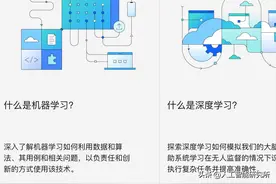 什么是 AI 人工智能？什么是机器学习？什么是深度学习？三者啥关系图片