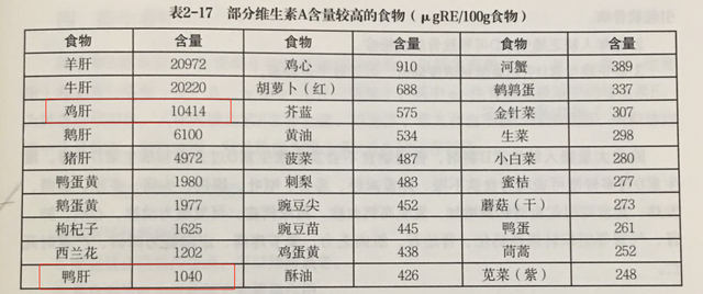 孩子肝大怎么办
