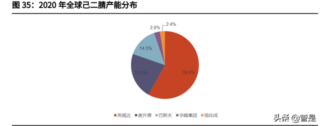 新和成研究报告：从维生素龙头逐渐成长为精细化工龙头