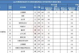 2022年陕西统招专升本招生院校参考——西安建筑科技大学华清学院图片