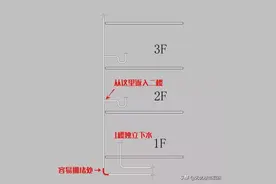 劝你真的别买2楼，看完这些就明白了图片