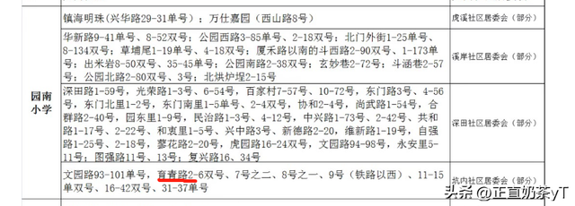 6.3万/㎡起! 岛内挂户神器上架法拍! 评估单价高达9万