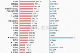 转移支付，哪些省市获益最多？图片