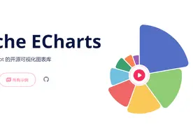 一个基于 JavaScript 开源可视化图表库图片