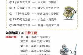 你是几号发工资？这个问题可能影响你的幸福感图片