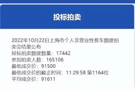10月份沪牌拍卖结果公布，中标率10.6%图片