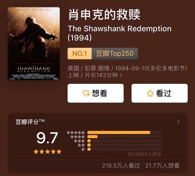 看了10遍《肖申克的救赎》，总结出这6条人生精华，句句戳心！