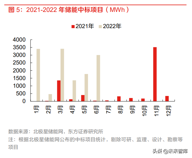 储能行业专题报告:储能电站、商业模式、市场空间、产业链分析